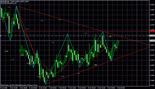 eurusd.gif‏