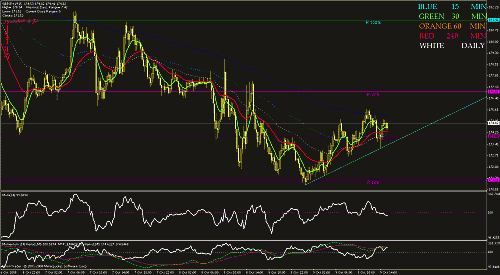 gbpjpy.gif‏