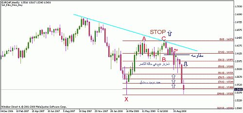 eurchf.gif‏