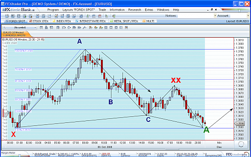 eurusd3.png‏