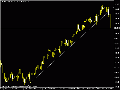 usdjpy.gif‏