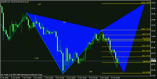 audjpy.gif‏