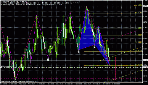 eurusd.gif‏