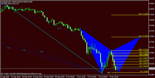 audusd.gif‏