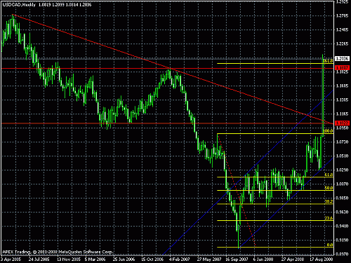 usdcad.gif‏