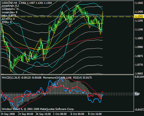 usdchf.gif‏