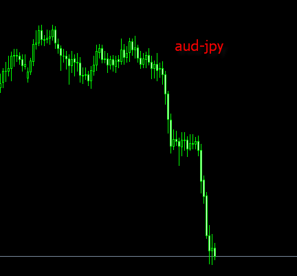 aud-jpy.gif‏