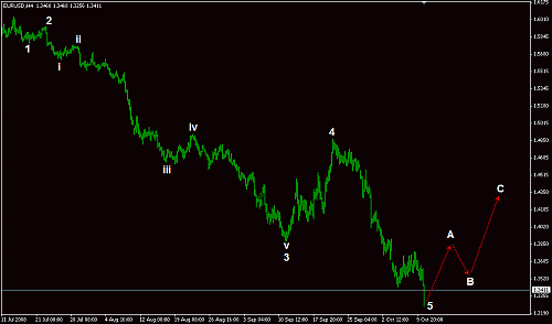 Euro 4 hrs.gif‏