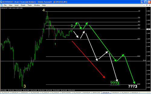 eurusd1m.png‏