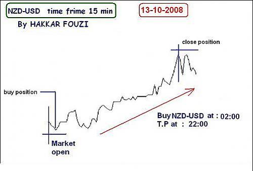 nzd-usd.JPG‏