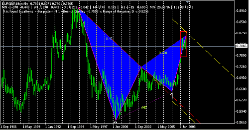 EURGBP Mon1.PNG‏