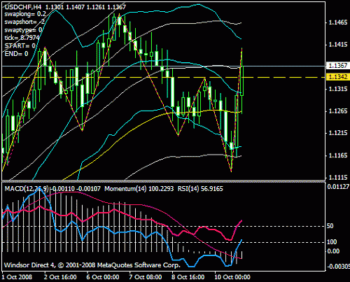 usdchf.gif‏