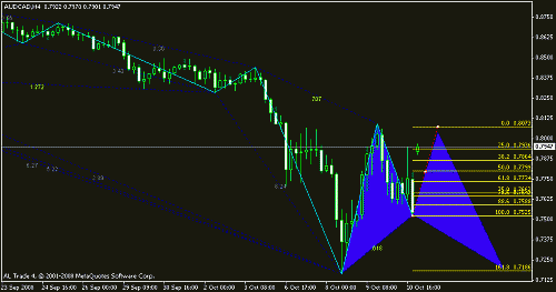 audcad.gif‏