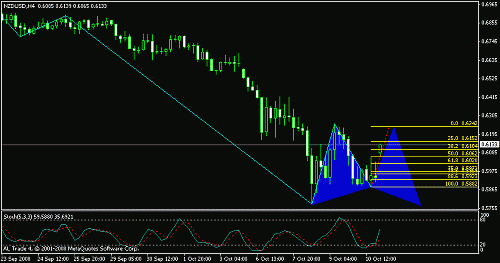 nzdusd.gif‏