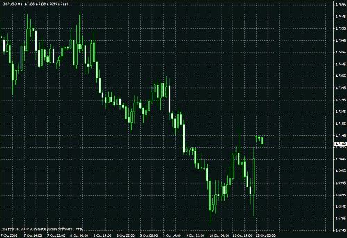 gbpusd h1.gif‏