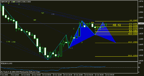 gbpchf.gif‏