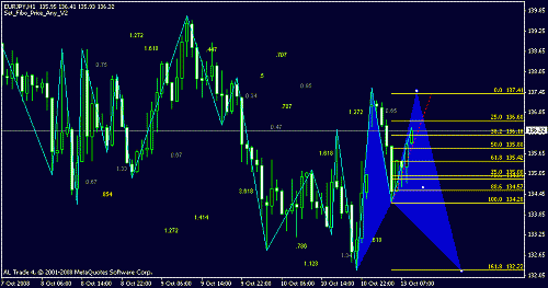 eurjpy.gif‏