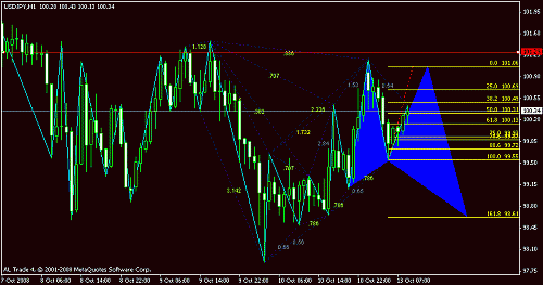 usdjpy.gif‏