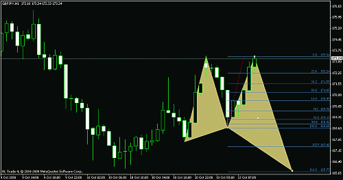 gbp jpy.gif‏