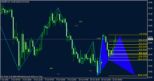 audjpy.gif‏