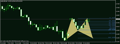 aud usd.gif‏