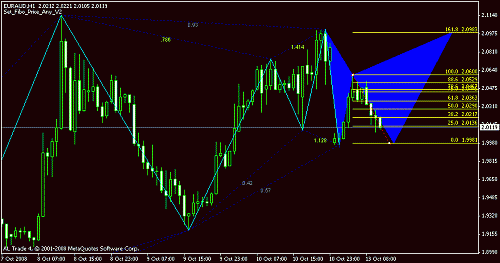 euraud.gif‏