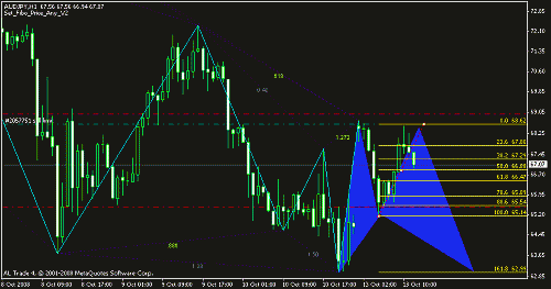 audjpy 2.gif‏