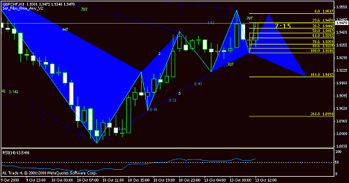 gbpchf 2.gif‏