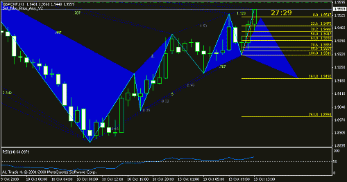 gbpchf 3.gif‏