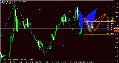 euraud.gif‏