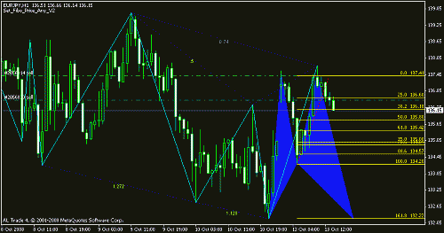 eurjpy.gif‏