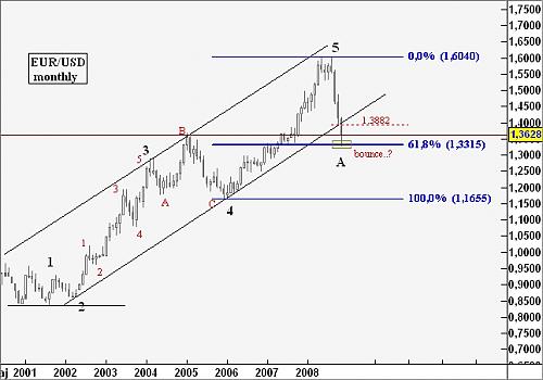 euro-usd13.jpg‏