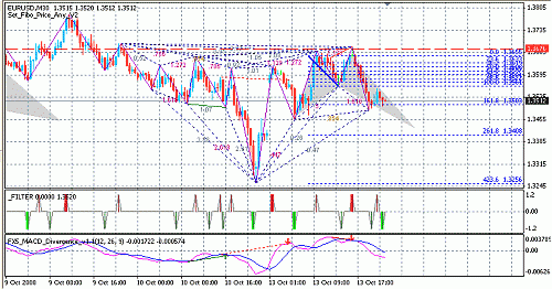 eur-usd1.gif‏