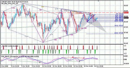 chf-jpy1.gif‏