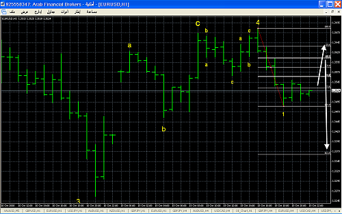 eurusd.png‏