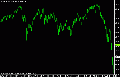 eurjpy.gif‏