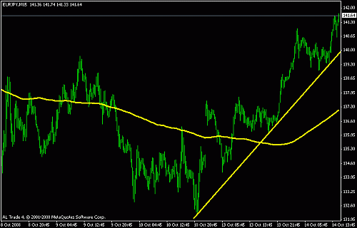 eurjpy.gif‏