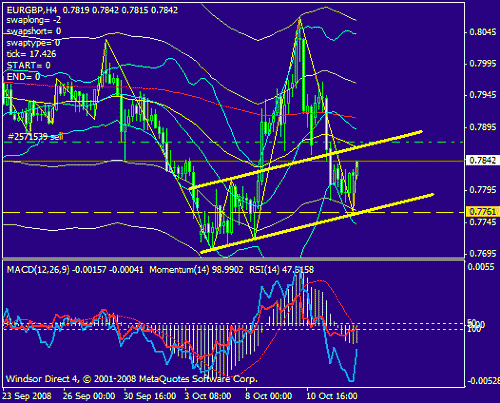 eurgbp.gif‏