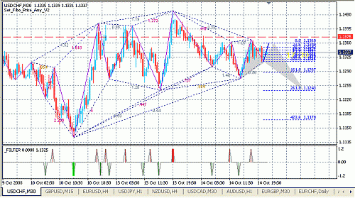 usd-chf.gif‏