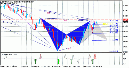 chf-w.gif‏