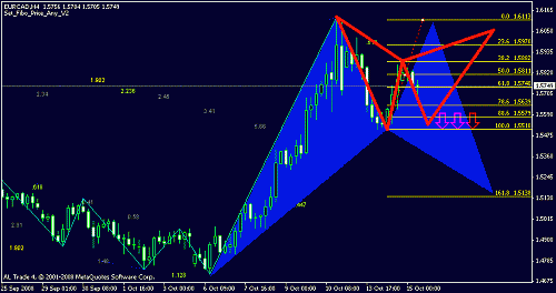 eurcad.gif‏