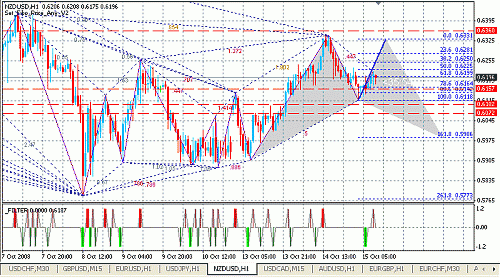 nzd-dollart.gif‏