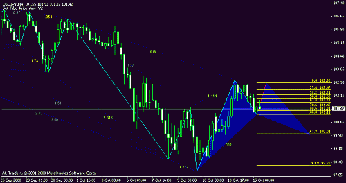 usdjpy.gif‏