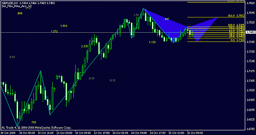 gbpusd 1.gif‏