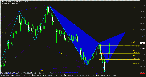 chfjpy 2.gif‏