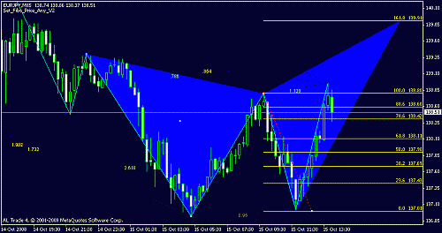 eurjpy 2.gif‏