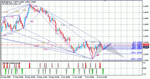 eur.gif‏