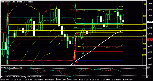 gbpchf 2.gif‏