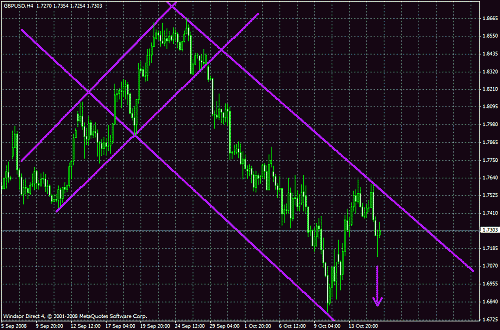 gbpusd h4.gif‏