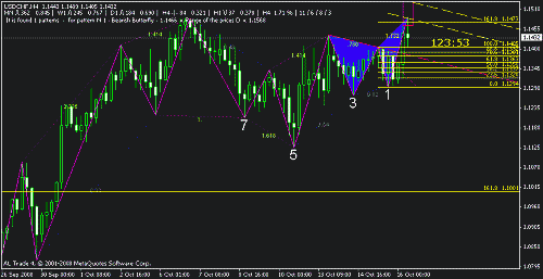 usdchf.gif‏